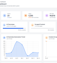 aiOverview App